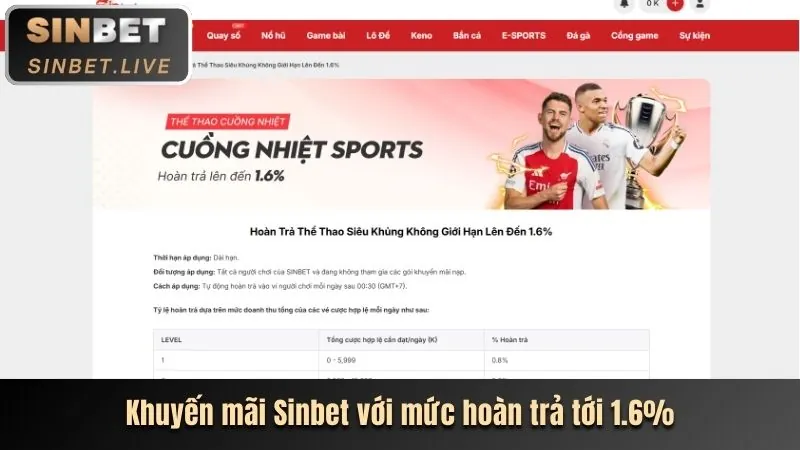 Các loại trò chơi đa dạng tại mb5